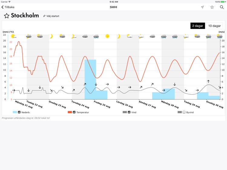 SMHI Väder för iPad
