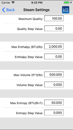 Steam Tables(圖2)-速報App