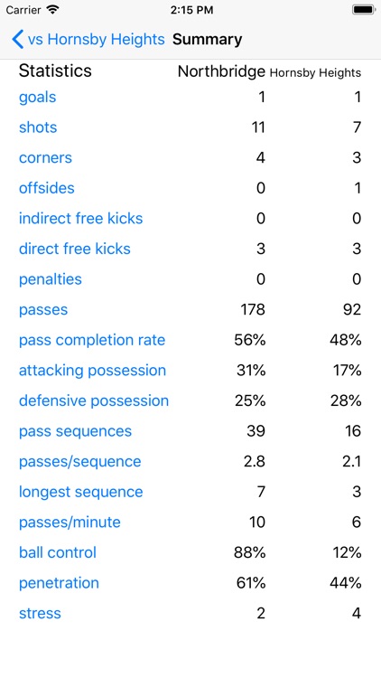 Football Stats screenshot-7