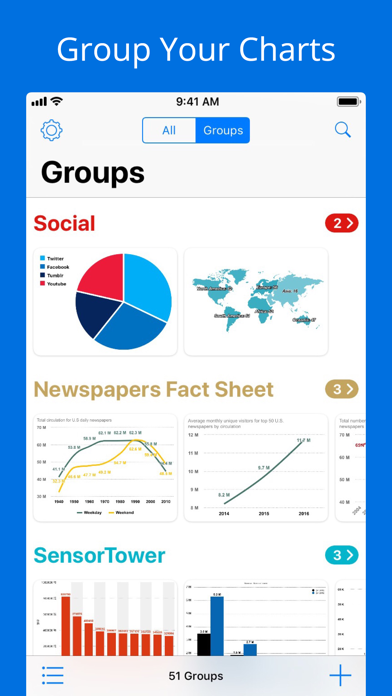 Visual Chart - Charting Appのおすすめ画像2