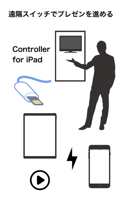 プレゼン テーション リモート プロジェクター Remoteのおすすめ画像2