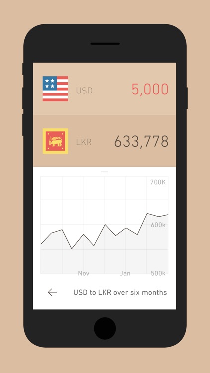 Currency Converter ·