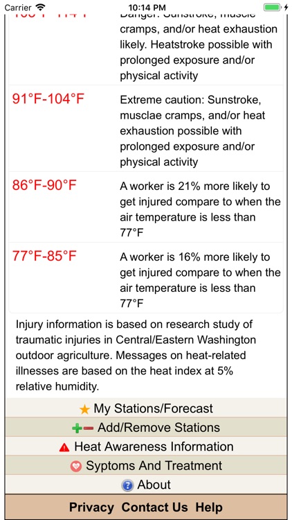 AgWeatherNet Heat Stress