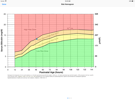 Bili QuikCalc iPad screenshot 3 - Medical app