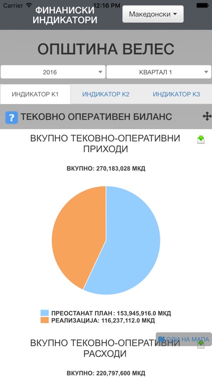 UNDP - EMC Dashboard