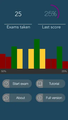 Game screenshot PMP Exam - Oliver Lehmann mod apk