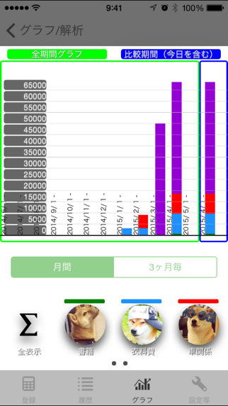 2タッチ簡単入力家計簿 iMoneyFlowX screenshot1