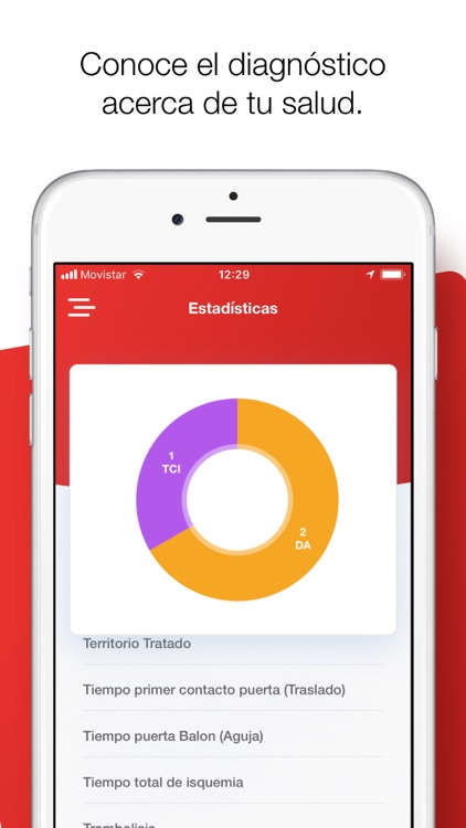 Alerta Infarto screenshot-4