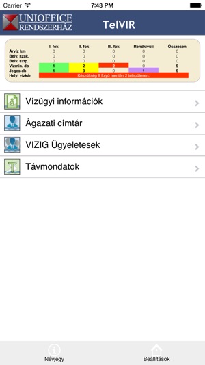 TelVIR(圖2)-速報App
