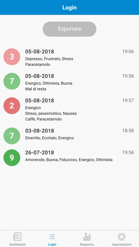 Diario dell'umore