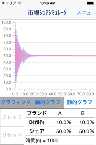 Market Share Simulator screenshot 3