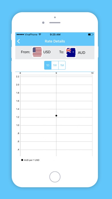 iExchange : Live Currency Rates screenshot 4