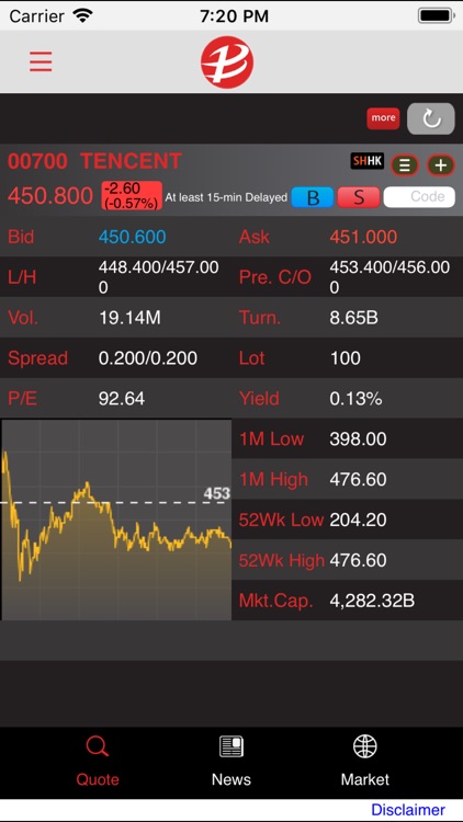 China Prospect Securities Ltd.