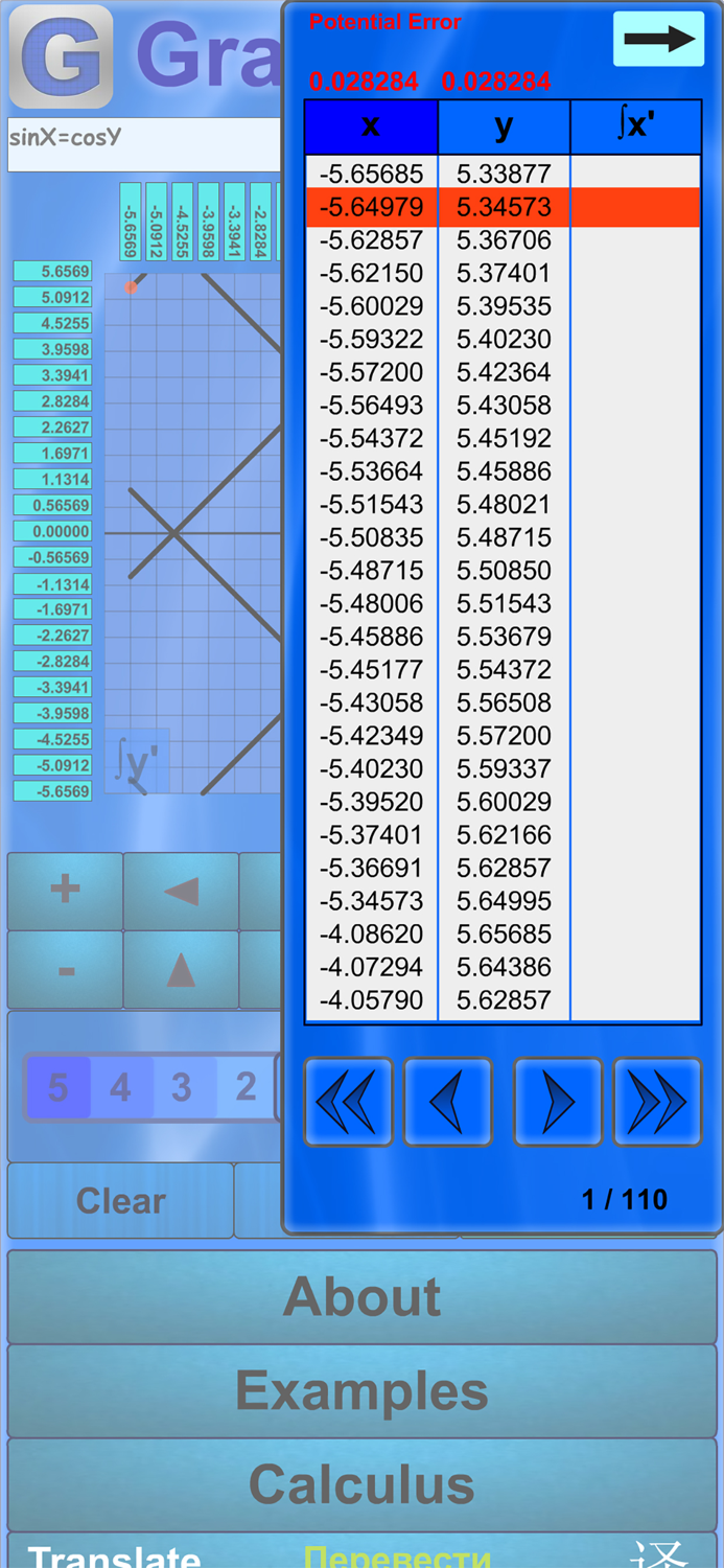 Graphulator With Calculus