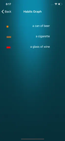 Game screenshot Count Your Habits apk