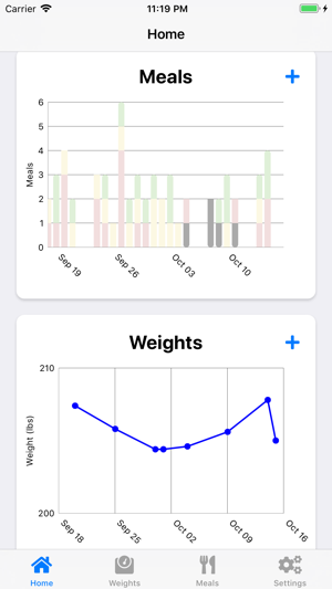 Chronic Health(圖1)-速報App