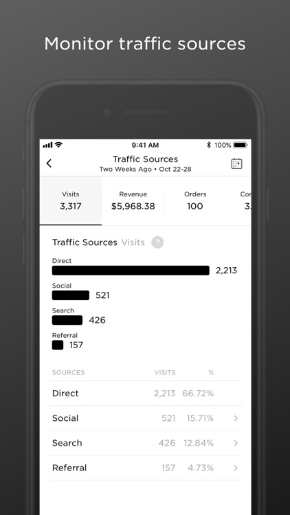 Squarespace Analytics