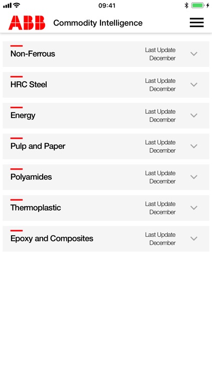 Commodity Intelligence