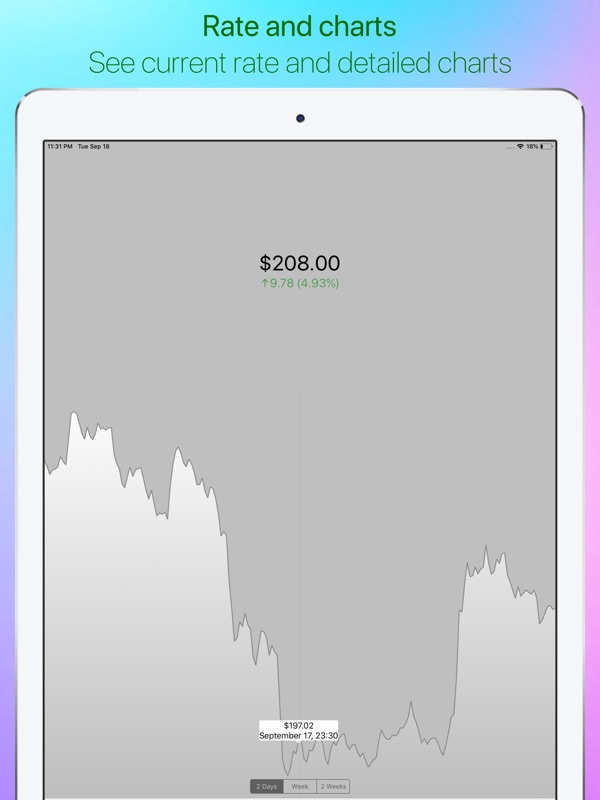Ethereum Live Price Chart