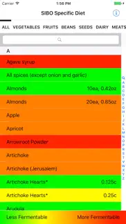 How to cancel & delete sibo specific diet 2