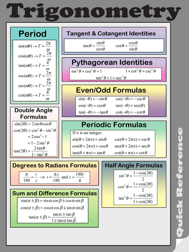 Trigonometry Quick Reference(圖2)-速報App