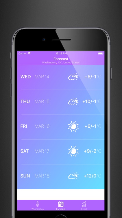 Weather Teller