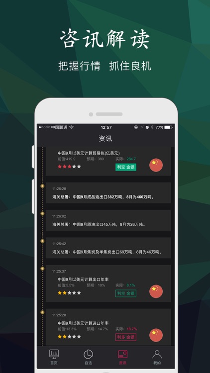 原油期货-黄金期货贵金属行情软件