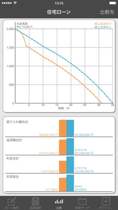 ローン計算 iLoan Calc screenshot1