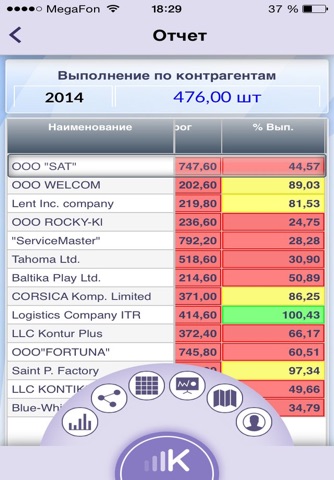 KPI MONITOR screenshot 3