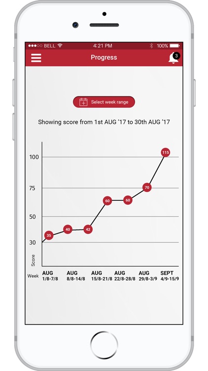 The Networking Scorecard™ screenshot-4