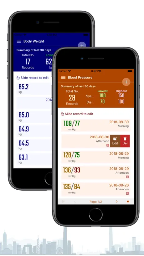 Blood Glucose BG