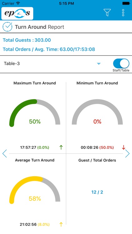 ePOS Dashboard screenshot-4