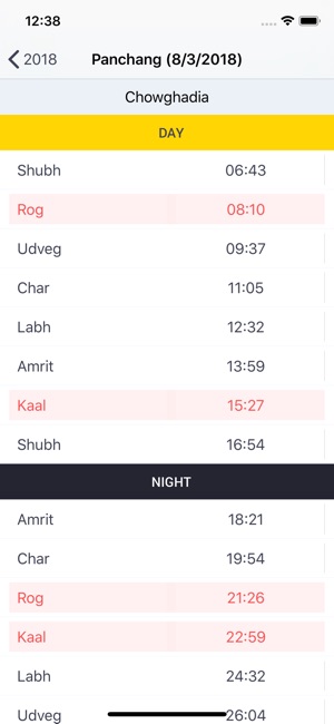 Indian Calendars(圖2)-速報App