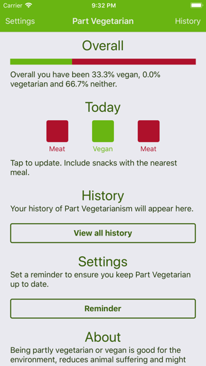 Part Vegetarian