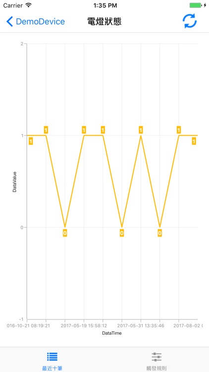 NEBULA IoT資料平台 screenshot-3