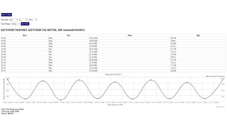 Popham Beach Tide Chart