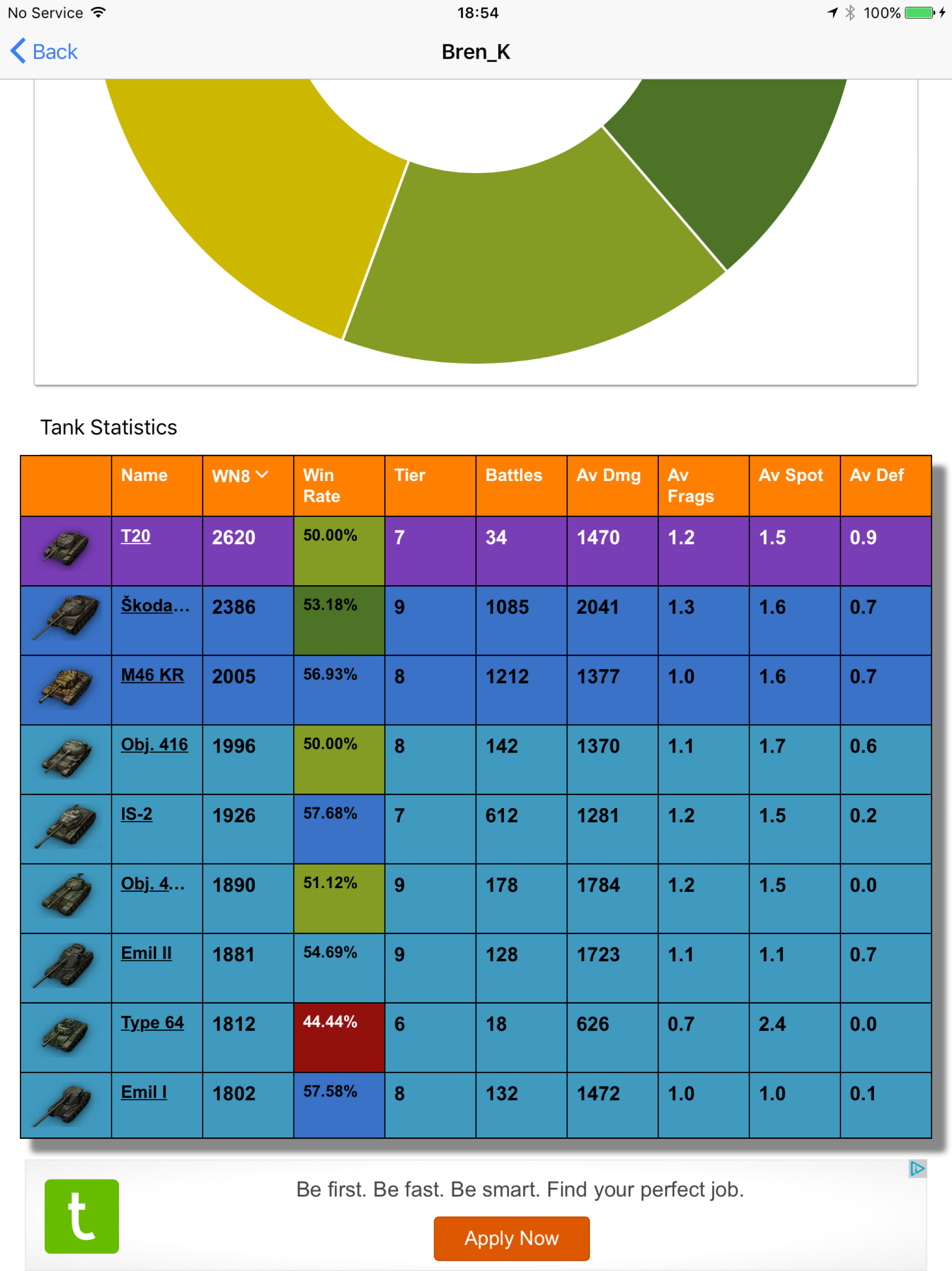 WOT Clan Stats
