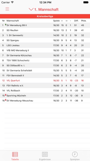 VfL Querfurt Fußball