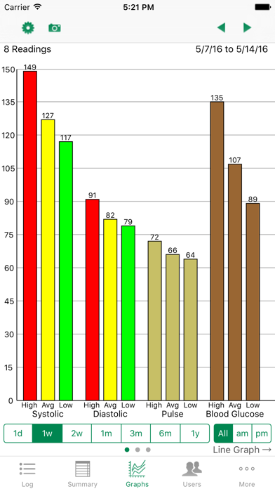 iBP Blood Pressure screenshot1