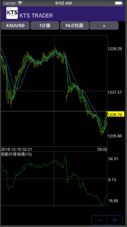 KTS Trader screenshot-3