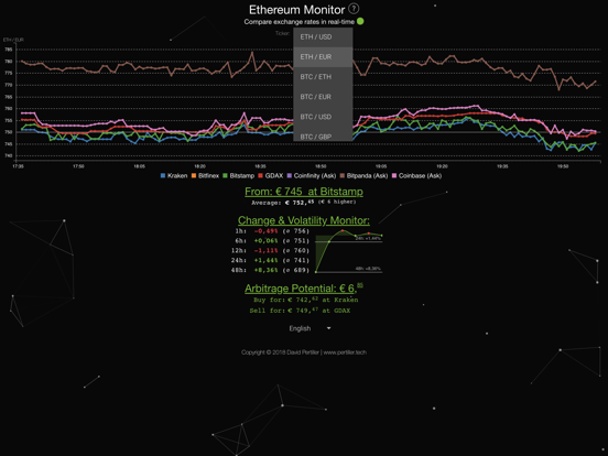 Screenshot #5 pour Ethereum Tracker