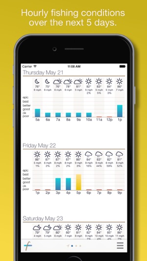 My Fishing Forecast 2.2(圖2)-速報App