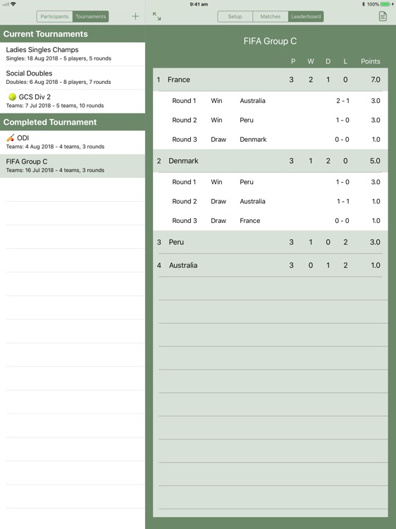 All-Play-All Round Robin