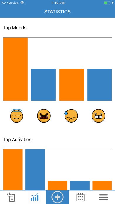 Screenshot #2 pour Moodly: Mood Tracker & Journal