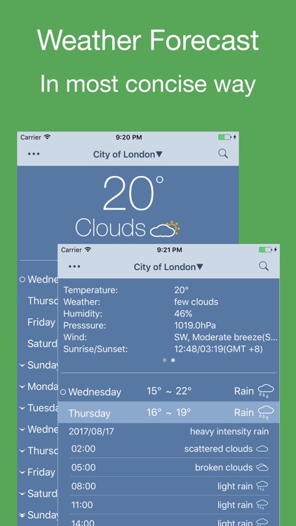 PP Weather Forecast mini