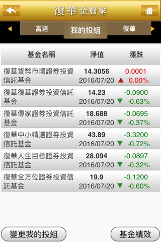 復華投信 screenshot 3
