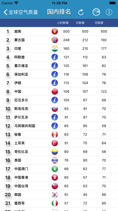 全球空气质量指数实时监控与预测 PM2.5 screenshot
