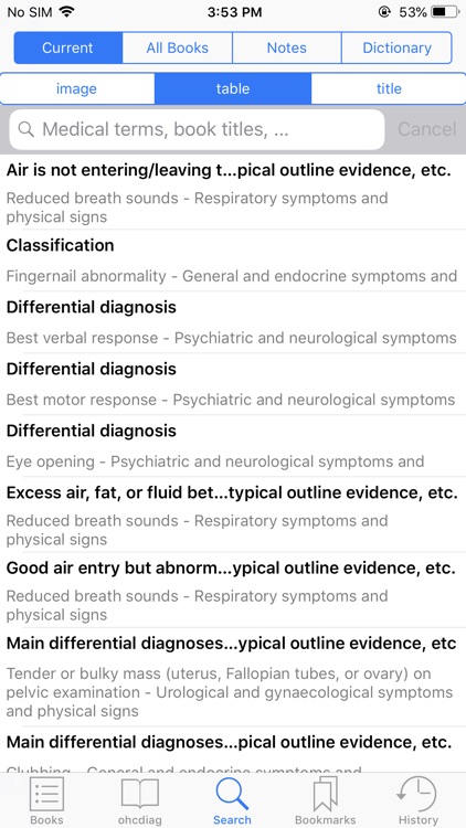 OH of Clinical Diagnosis, 3 ED