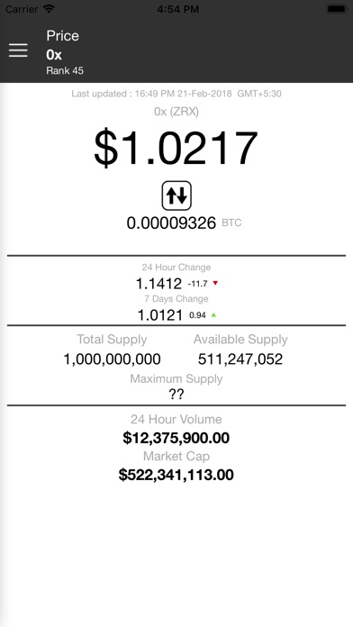 0x Price - ZRX screenshot 2