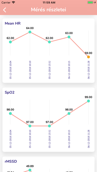 Screenshot #3 pour PregnaScan
